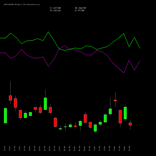 OFSS 6500.00 PE (PUT) 30 March 2026 options price chart analysis Oracle Financial Services Software Limited 