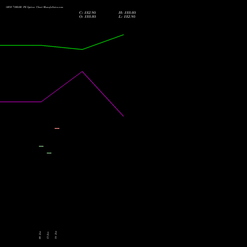 OFSS 7100.00 PE (PUT) 24 February 2026 options price chart analysis Oracle Financial Services Software Limited 