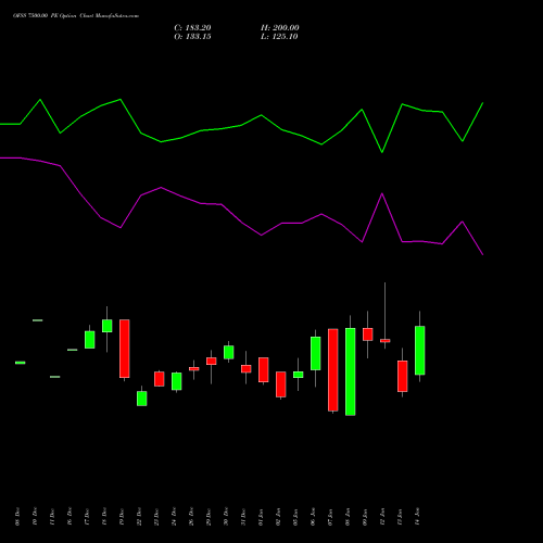 OFSS 7500.00 PE (PUT) 27 January 2026 options price chart analysis Oracle Financial Services Software Limited 
