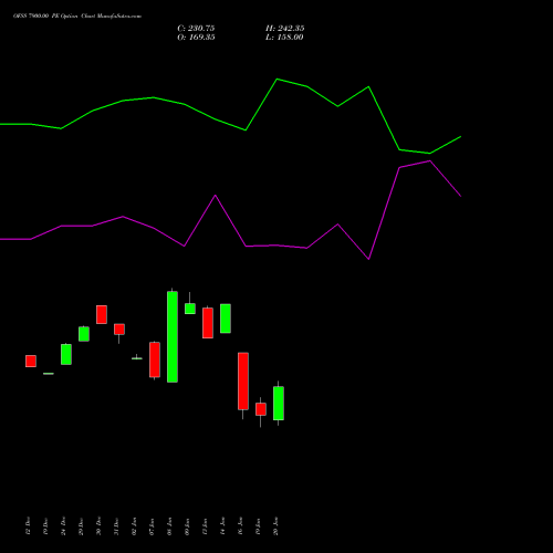 OFSS 7900.00 PE (PUT) 27 January 2026 options price chart analysis Oracle Financial Services Software Limited 