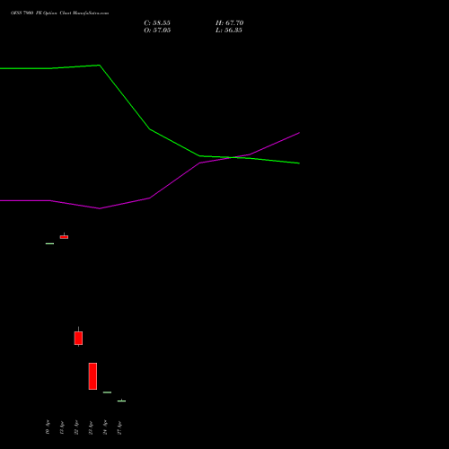 OFSS 7900 PE (PUT) 26 May 2026 options price chart analysis Oracle Financial Services Software Limited 