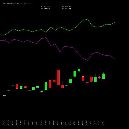 OFSS 8000 PE (PUT) 27 January 2026 options price chart analysis Oracle Financial Services Software Limited 