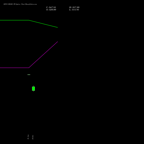 OFSS 8100.00 PE (PUT) 24 February 2026 options price chart analysis Oracle Financial Services Software Limited 