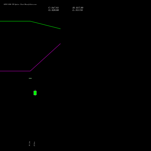 OFSS 8100 PE (PUT) 24 February 2026 options price chart analysis Oracle Financial Services Software Limited 