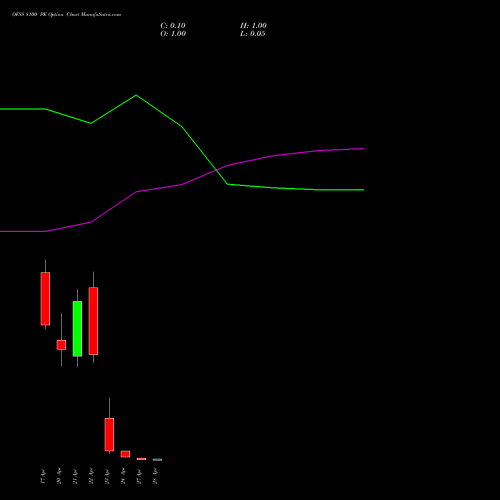 OFSS 8100 PE (PUT) 28 April 2026 options price chart analysis Oracle Financial Services Software Limited 