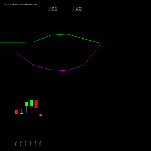 OFSS 8130 PE (PUT) 26 May 2026 options price chart analysis Oracle Financial Services Software Limited 