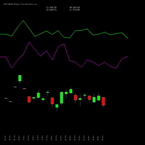Live OFSS 8200.00 PE (PUT) 30 December 2025 options price chart analysis Oracle Financial Services Software Limited 