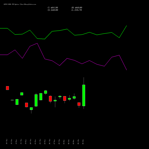 Live OFSS 8300 PE (PUT) 30 December 2025 options price chart analysis Oracle Financial Services Software Limited 