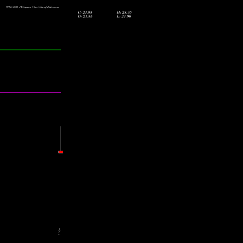 OFSS 8500 PE (PUT) 27 October 2026 options price chart analysis Oracle Financial Services Software Limited 