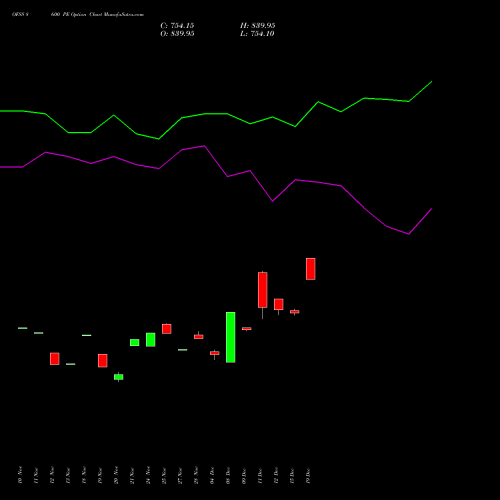 Live OFSS 8600 PE (PUT) 30 December 2025 options price chart analysis Oracle Financial Services Software Limited 