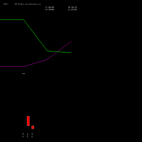 OFSS 8600 PE (PUT) 28 April 2026 options price chart analysis Oracle Financial Services Software Limited 