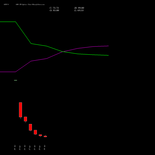 OFSS 8600 PE (PUT) 26 May 2026 options price chart analysis Oracle Financial Services Software Limited 