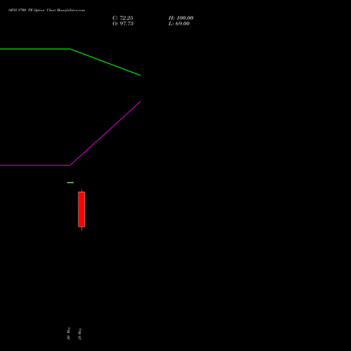 OFSS 8700 PE (PUT) 30 June 2026 options price chart analysis Oracle Financial Services Software Limited 