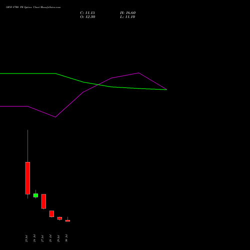 OFSS 8700 PE (PUT) 25 August 2026 options price chart analysis Oracle Financial Services Software Limited 