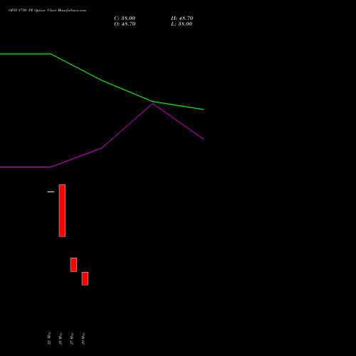 OFSS 8730 PE (PUT) 30 June 2026 options price chart analysis Oracle Financial Services Software Limited 