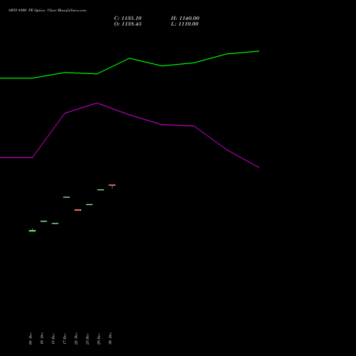OFSS 8800 PE (PUT) 27 January 2026 options price chart analysis Oracle Financial Services Software Limited 