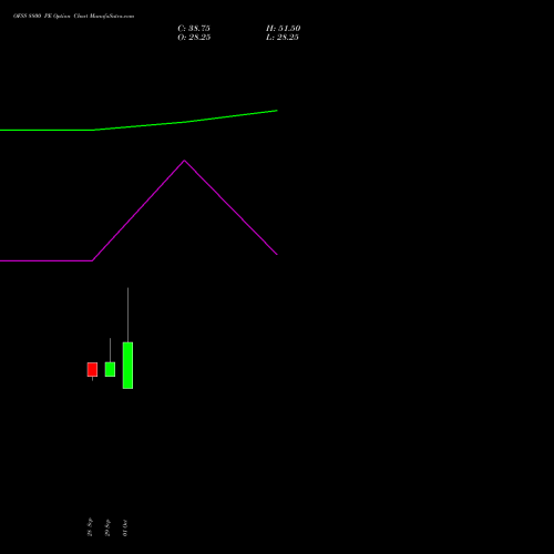 OFSS 8800 PE (PUT) 27 October 2026 options price chart analysis Oracle Financial Services Software Limited 