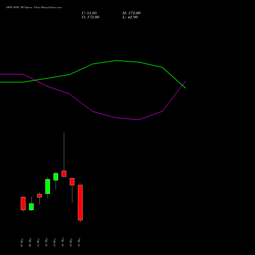 OFSS 8930 PE (PUT) 26 May 2026 options price chart analysis Oracle Financial Services Software Limited 