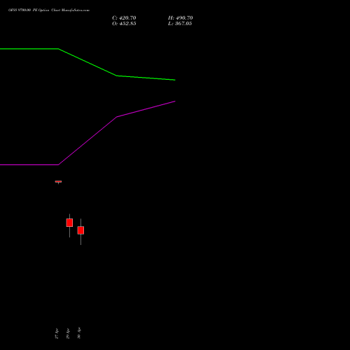 OFSS 9700.00 PE (PUT) 26 May 2026 options price chart analysis Oracle Financial Services Software Limited 