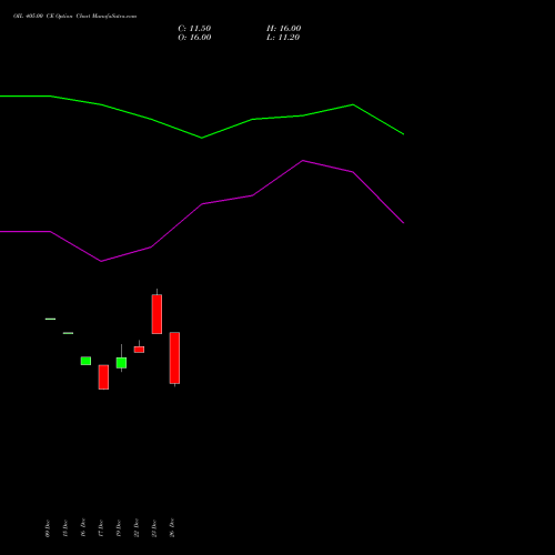 OIL 405.00 CE (CALL) 27 January 2026 options price chart analysis Oil India Limited 
