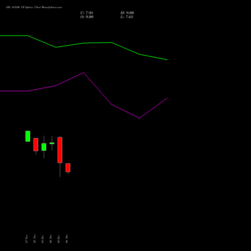 Live OIL 415.00 CE (CALL) 30 December 2025 options price chart analysis Oil India Limited 