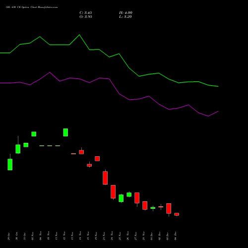 Live OIL 430 CE (CALL) 30 December 2025 options price chart analysis Oil India Limited 
