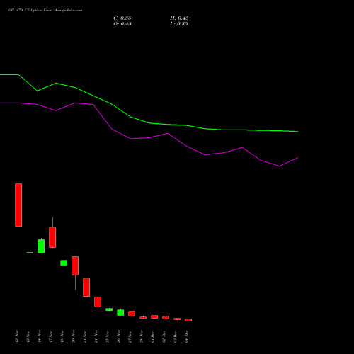 Live OIL 470 CE (CALL) 30 December 2025 options price chart analysis Oil India Limited 