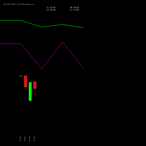 OIL 490 CE (CALL) 29 September 2026 options price chart analysis Oil India Limited 