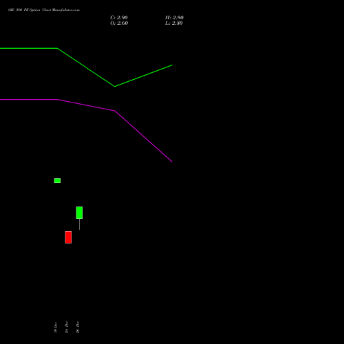 OIL 380 PE (PUT) 27 January 2026 options price chart analysis Oil India Limited 