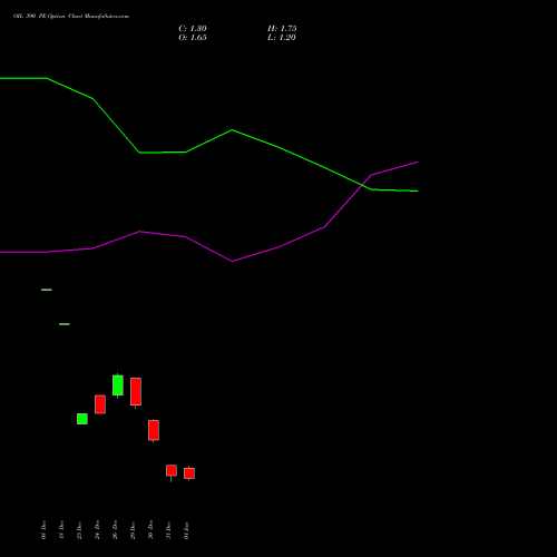 OIL 390 PE (PUT) 27 January 2026 options price chart analysis Oil India Limited 