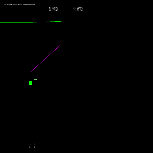 Live OIL 405 PE (PUT) 27 January 2026 options price chart analysis Oil India Limited 