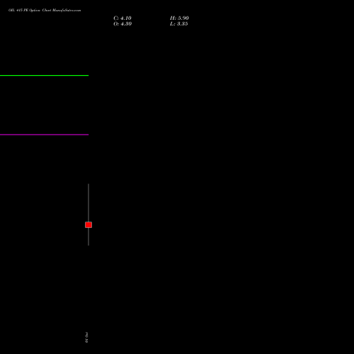 OIL 415 PE (PUT) 27 October 2026 options price chart analysis Oil India Limited 
