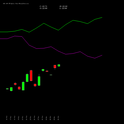 Live OIL 430 PE (PUT) 30 December 2025 options price chart analysis Oil India Limited 