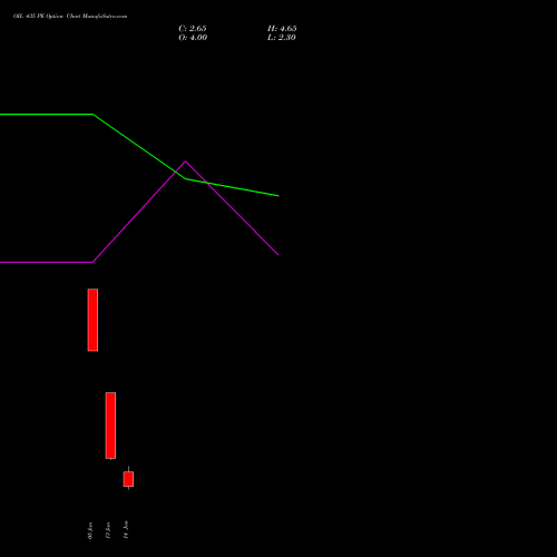OIL 435 PE (PUT) 27 January 2026 options price chart analysis Oil India Limited 