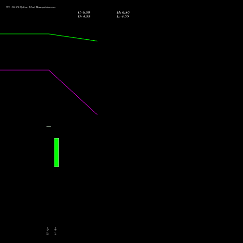 OIL 435 PE (PUT) 26 May 2026 options price chart analysis Oil India Limited 