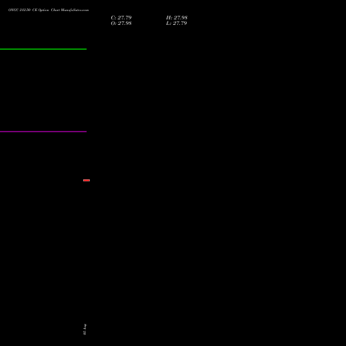 ONGC 212.50 CE (CALL) 25 August 2026 options price chart analysis Oil & Natural Gas Corporation Limited 