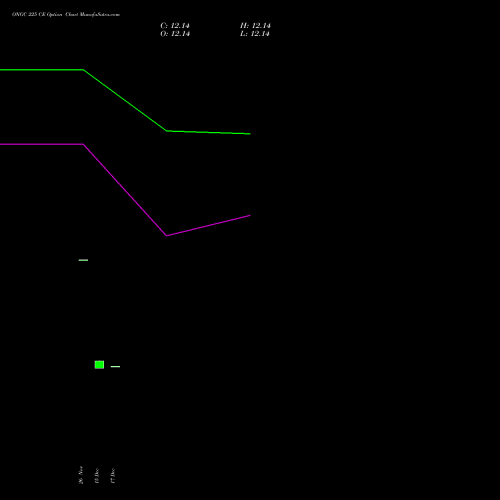 Live ONGC 225 CE (CALL) 27 January 2026 options price chart analysis Oil & Natural Gas Corporation Limited 