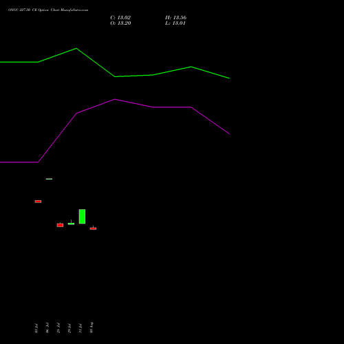 ONGC 227.50 CE (CALL) 25 August 2026 options price chart analysis Oil & Natural Gas Corporation Limited 