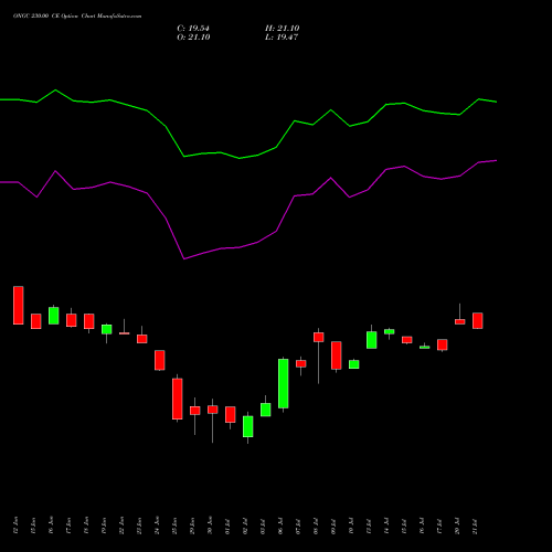 ONGC 230.00 CE (CALL) 28 July 2026 options price chart analysis Oil & Natural Gas Corporation Limited 