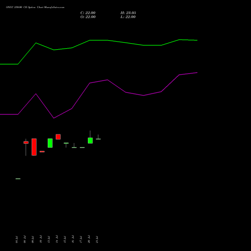 ONGC 230.00 CE (CALL) 25 August 2026 options price chart analysis Oil & Natural Gas Corporation Limited 