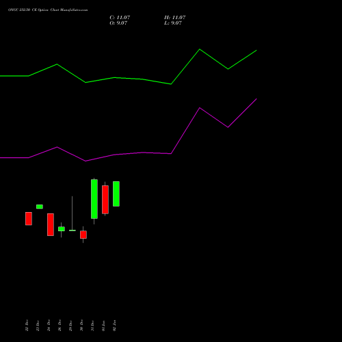 ONGC 232.50 CE (CALL) 27 January 2026 options price chart analysis Oil & Natural Gas Corporation Limited 