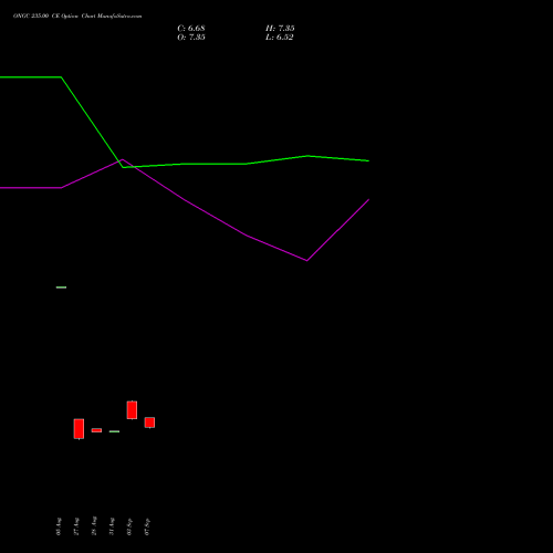 ONGC 235.00 CE (CALL) 27 October 2026 options price chart analysis Oil & Natural Gas Corporation Limited 