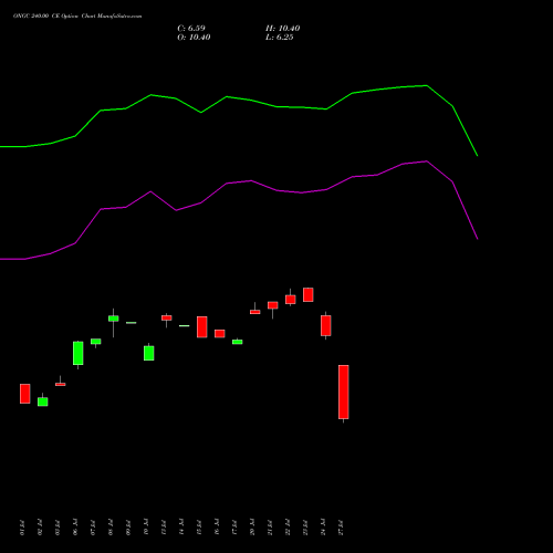 ONGC 240.00 CE (CALL) 25 August 2026 options price chart analysis Oil & Natural Gas Corporation Limited 