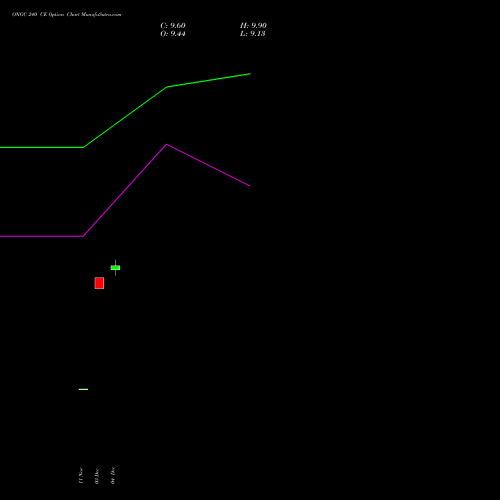 Live ONGC 240 CE (CALL) 27 January 2026 options price chart analysis Oil & Natural Gas Corporation Limited 
