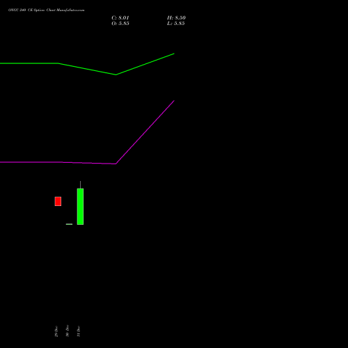ONGC 240 CE (CALL) 24 February 2026 options price chart analysis Oil & Natural Gas Corporation Limited 