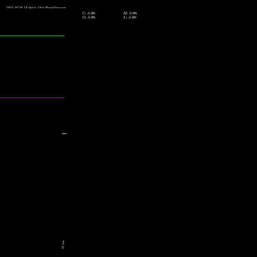 ONGC 247.50 CE (CALL) 29 September 2026 options price chart analysis Oil & Natural Gas Corporation Limited 