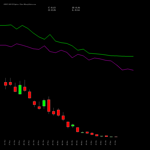 Live ONGC 249 CE (CALL) 30 December 2025 options price chart analysis Oil & Natural Gas Corporation Limited 