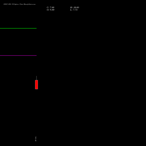 ONGC 250 CE CALL indicators chart analysis Oil & Natural Gas Corporation Limited options price chart strike 250 CALL