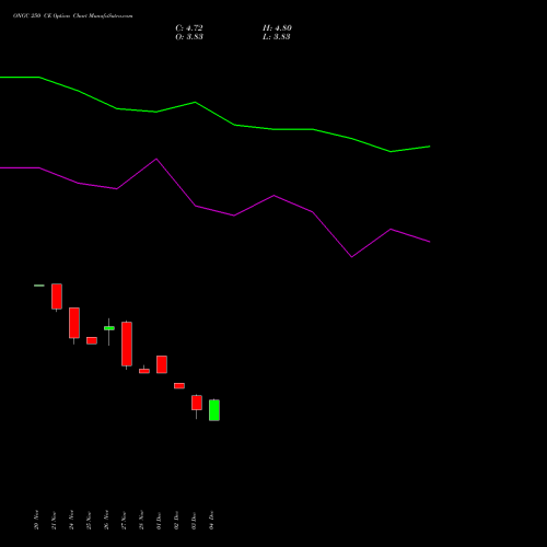 Live ONGC 250 CE (CALL) 27 January 2026 options price chart analysis Oil & Natural Gas Corporation Limited 
