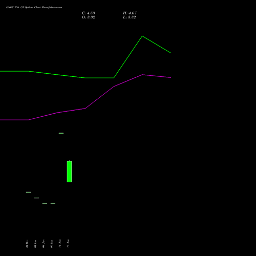 ONGC 254 CE (CALL) 24 February 2026 options price chart analysis Oil & Natural Gas Corporation Limited 